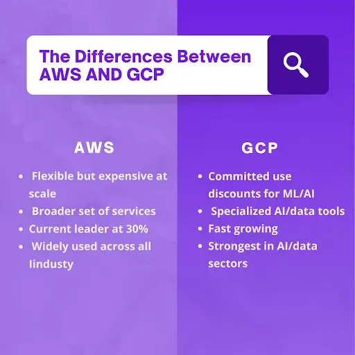 GCP vs AWS