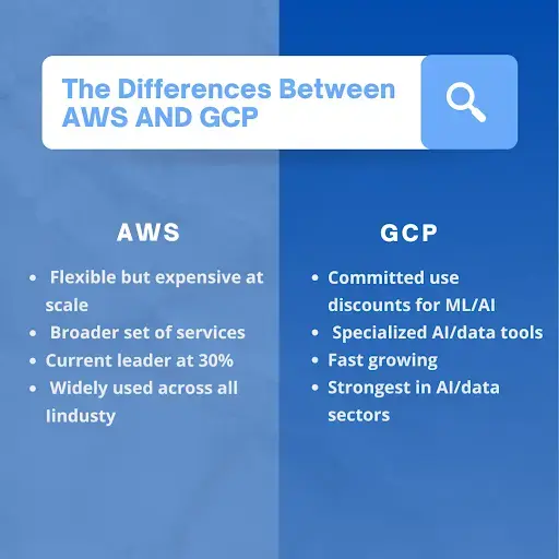 GCP vs AWS